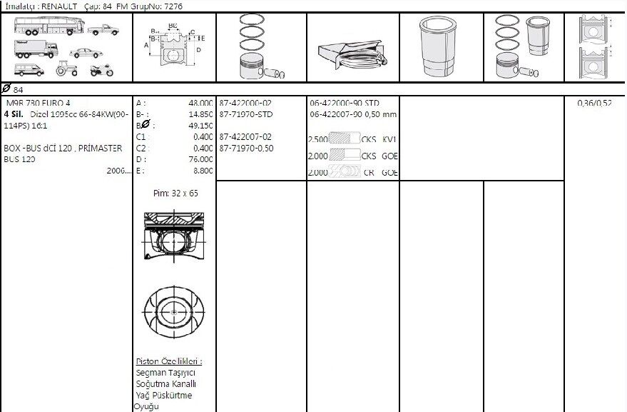 PİSTON SEGMAN 84.00 M9R RENAULT TRAFİC