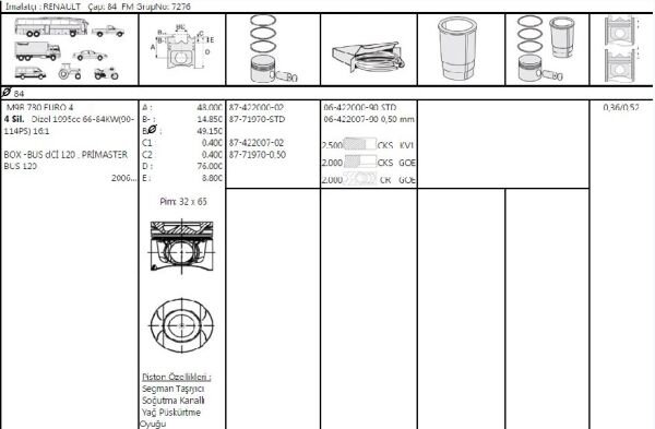 PİSTON SEGMAN 84.00 M9R RENAULT TRAFİC