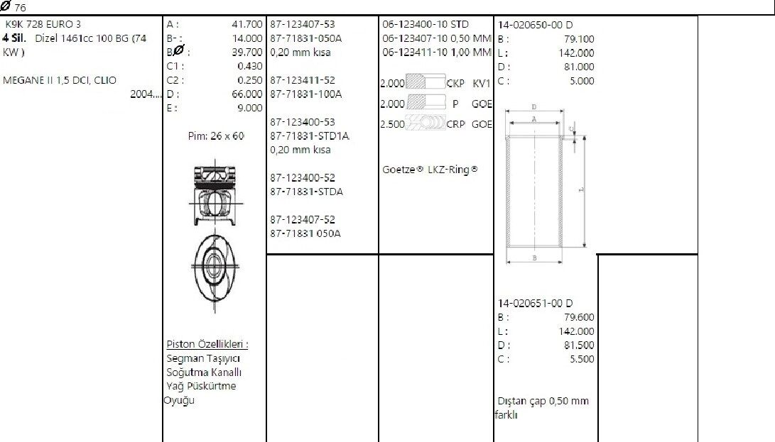 PİSTON SEGMAN 76.00 MM 0.50 FARKLI EURO 4 1.5 DCİ RENAULT MEGANE II
