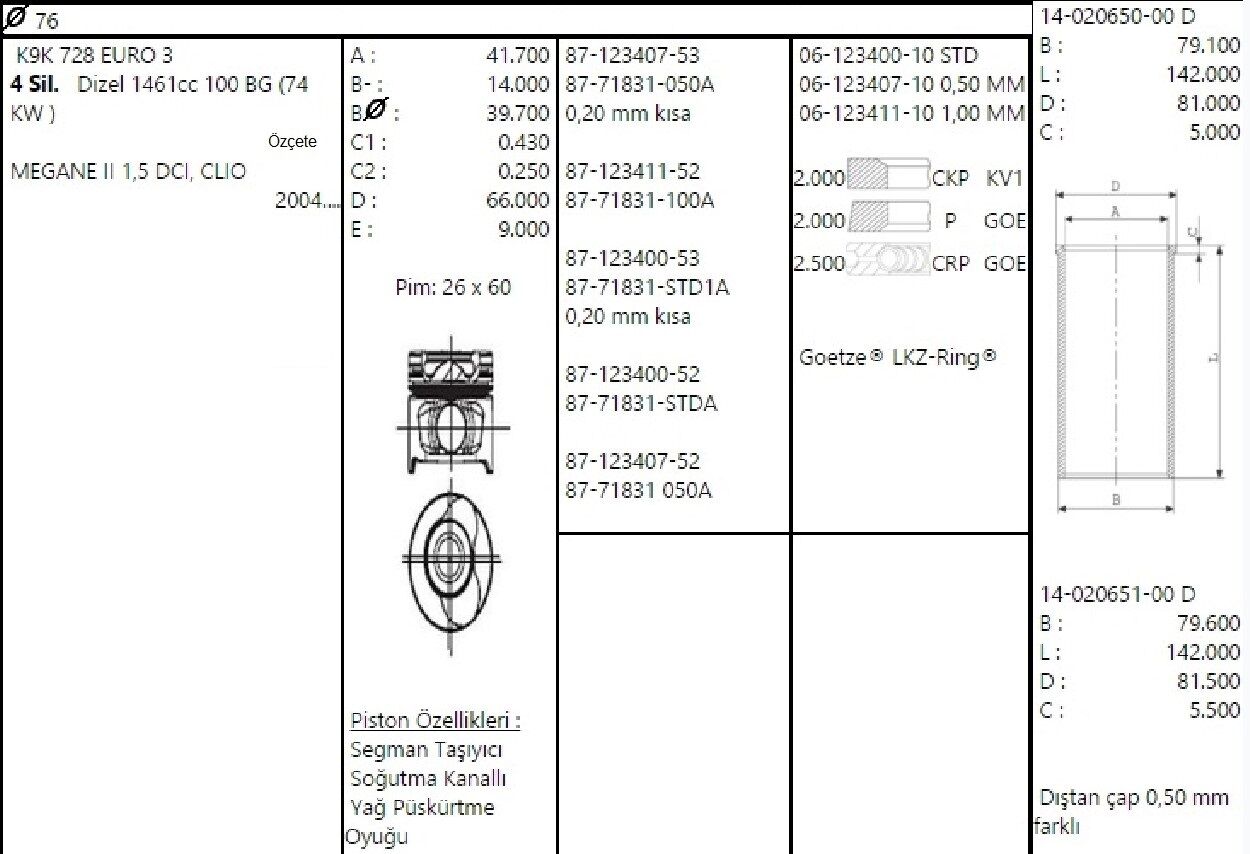 PİSTON SEGMAN 76.00 MM 0.20 KISA EURO 4 1.5 DCİ RENAULT MEGANE II