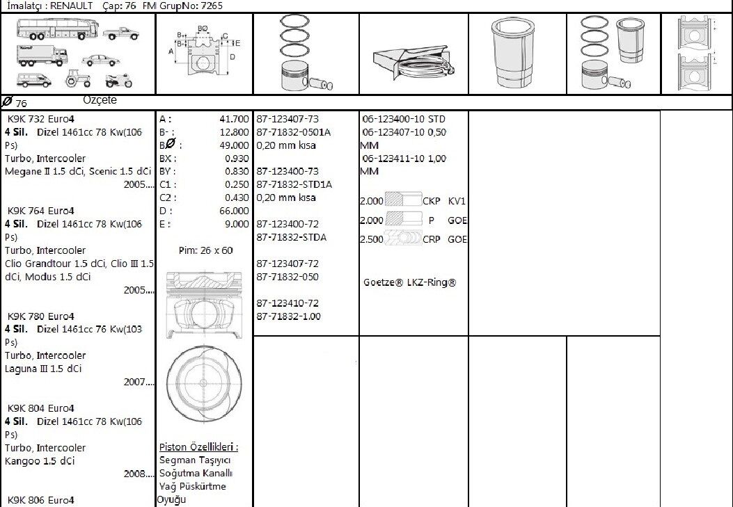 PİSTON SEGMAN 76.00 MM EURO 4 1.5 DCİ RENAULT MEGANE II