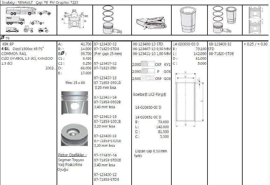 PİSTON SEGMAN 76.00 MM 0.20 KISA 1.5 DCİ RENAULT MEGANE II