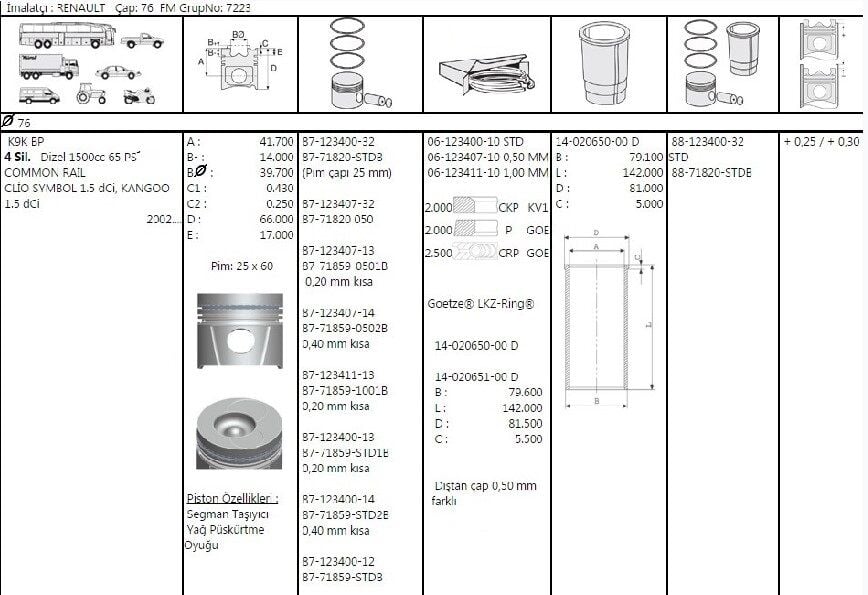 PİSTON SEGMAN 76.00 MM 0.20 KISA 1.5 DCİ RENAULT MEGANE II
