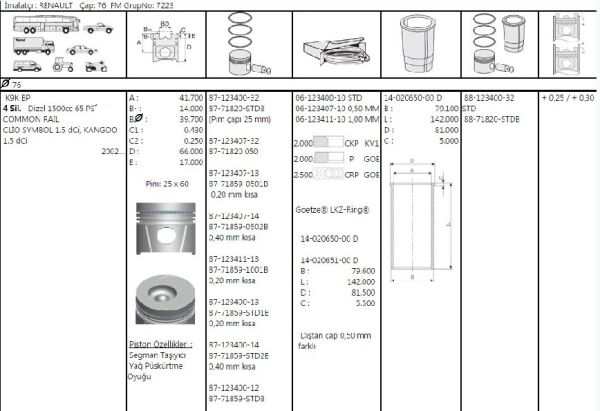 PİSTON SEGMAN 76.00 MM 0.20 KISA 1.5 DCİ RENAULT MEGANE II