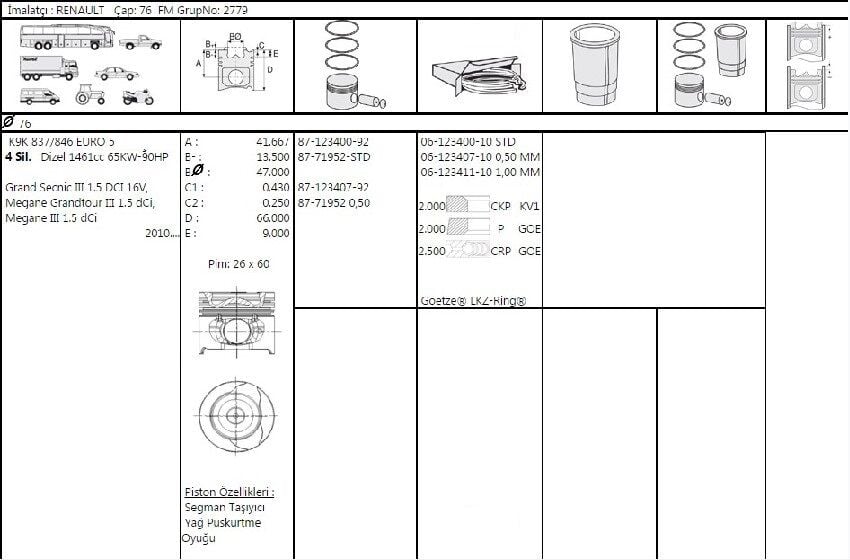 PİSTON SEGMAN 76.00 MM SOĞUTMASIZ EURO 5 90 BEYGİR 1.5 DCİ RENAULT MEGANE III