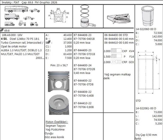 PİSTON SEGMAN 69.60 MM 0.40 FARKLI 1.3 FİAT FİORİNO - OPEL COMBO