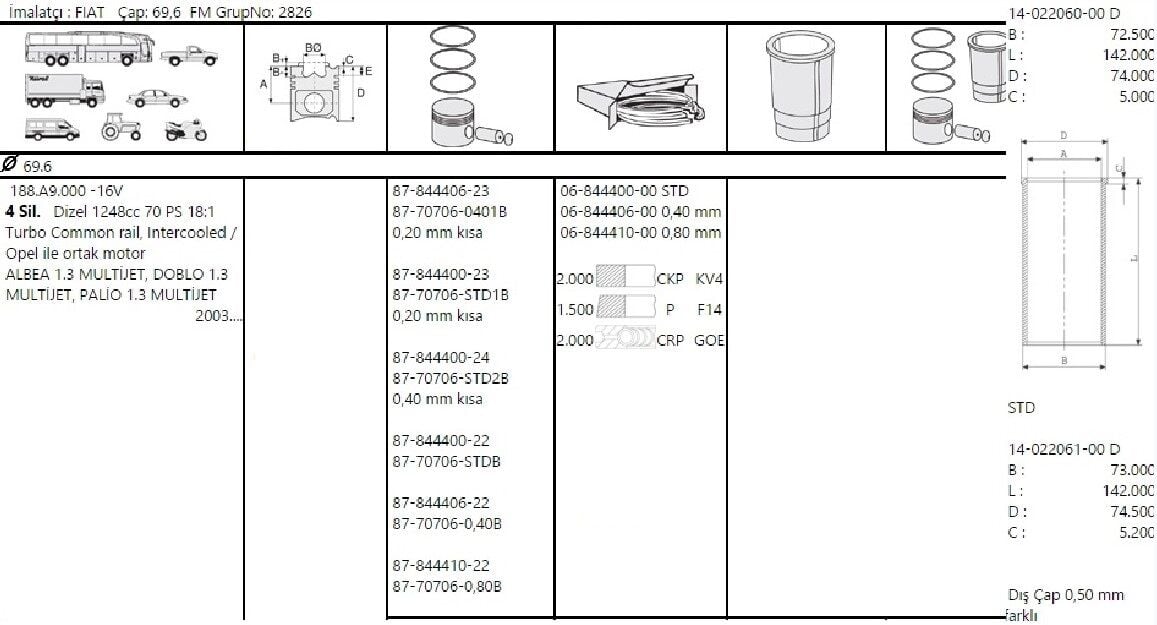 PİSTON SEGMAN 69.60 MM STD 1.3 FİAT FİORİNO - OPEL COMBO