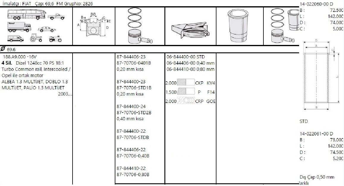PİSTON SEGMAN 69.60 MM STD 1.3 FİAT FİORİNO - OPEL COMBO