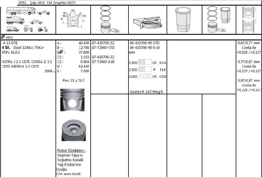 PİSTON SEGMAN 69.60 MM 0.40 FARKLI EURO 5 FİAT FİORİNO