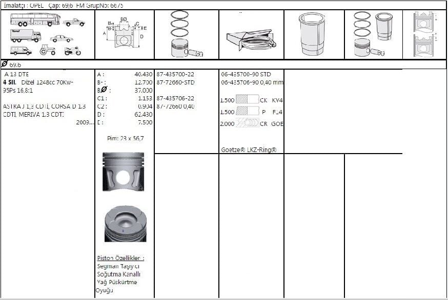 PİSTON SEGMAN 69.60 MM EURO 5 FİAT FİORİNO
