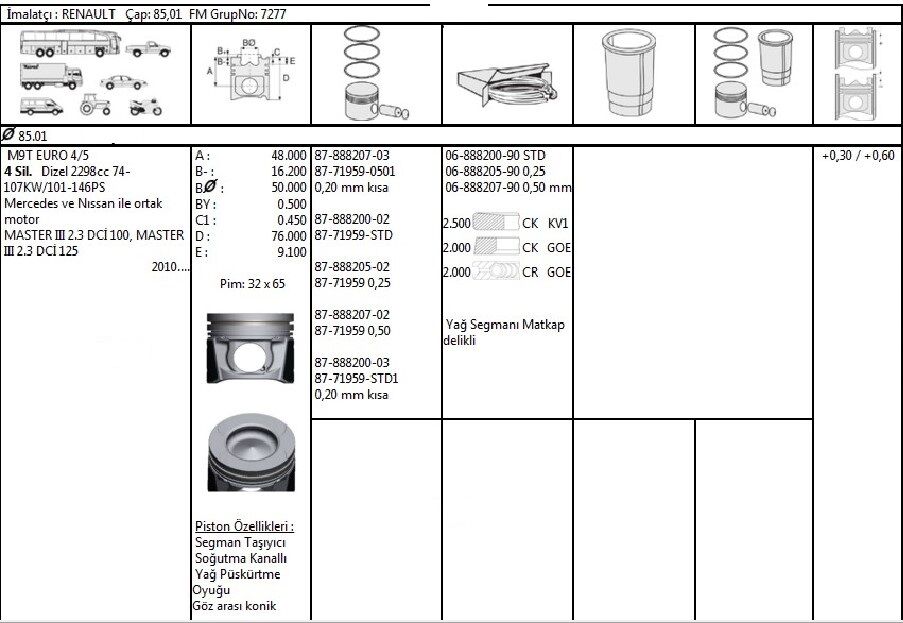 PİSTON SEGMAN 85.01 0.50 FARKLI 0.20 KISA M9T RENAULT MASTER 3