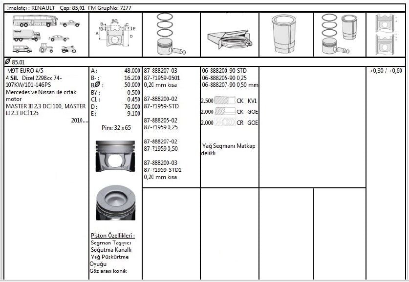 PİSTON SEGMAN 85.01 MM 0.20 KISA M9T RENAULT MASTER 3