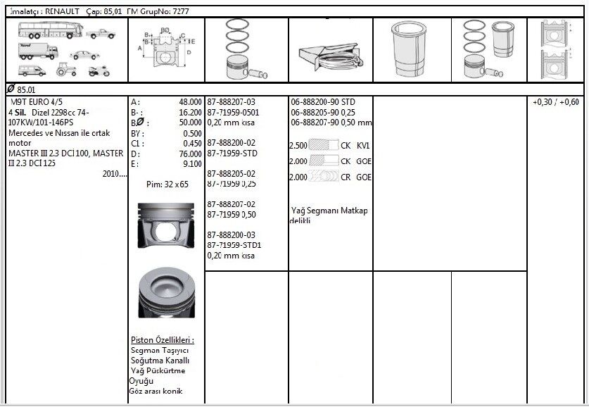 PİSTON SEGMAN 85.01 MM 0.20 KISA M9T RENAULT MASTER 3