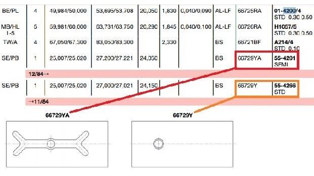 KOL YATAK 1.9 0.30 FARKLI PEUGEOT PARTNER