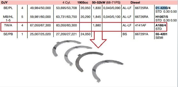 GEZİNTİ AYI DW10 PEUGEOT PARTNER