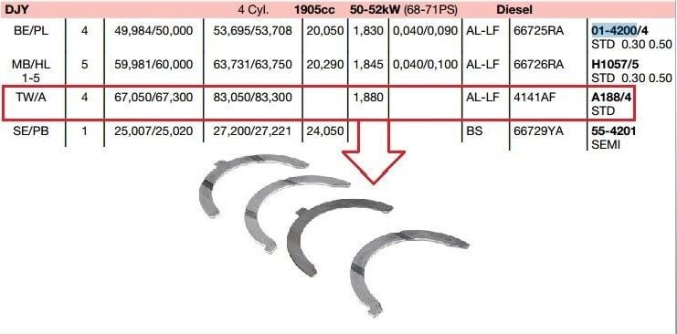 GEZİNTİ AYI DW10 PEUGEOT PARTNER