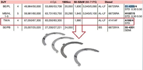 GEZİNTİ AYI DW10 PEUGEOT PARTNER
