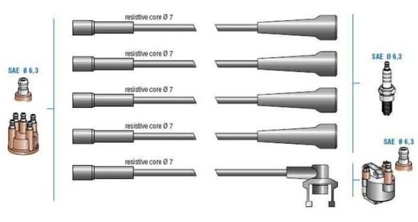 BUJİ KABLOSU TAKIM BOBİN KABLOLU RENAULT R11 (B/C37) FLASH 1.7 8v 1987-1995