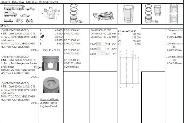 PİSTON SEGMAN 0.50 FARKLI PUMA 2.2 HDİ PEUGEOT BOXER 3