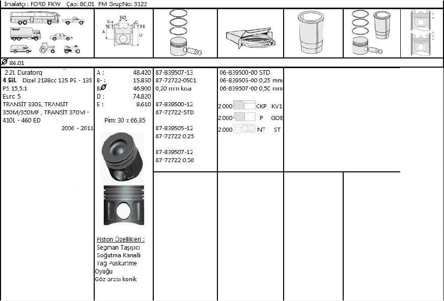 PİSTON SEGMAN 0.50 FARKLI PUMA 2.2 HDİ EURO 5 PEUGEOT BOXER 3