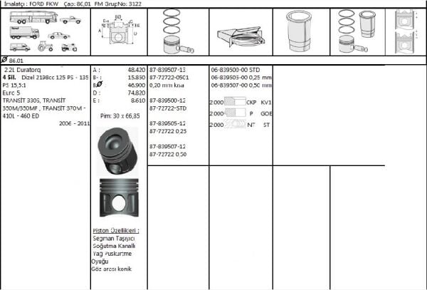 PİSTON SEGMAN 0.50 FARKLI PUMA 2.2 HDİ EURO 5 PEUGEOT BOXER 3