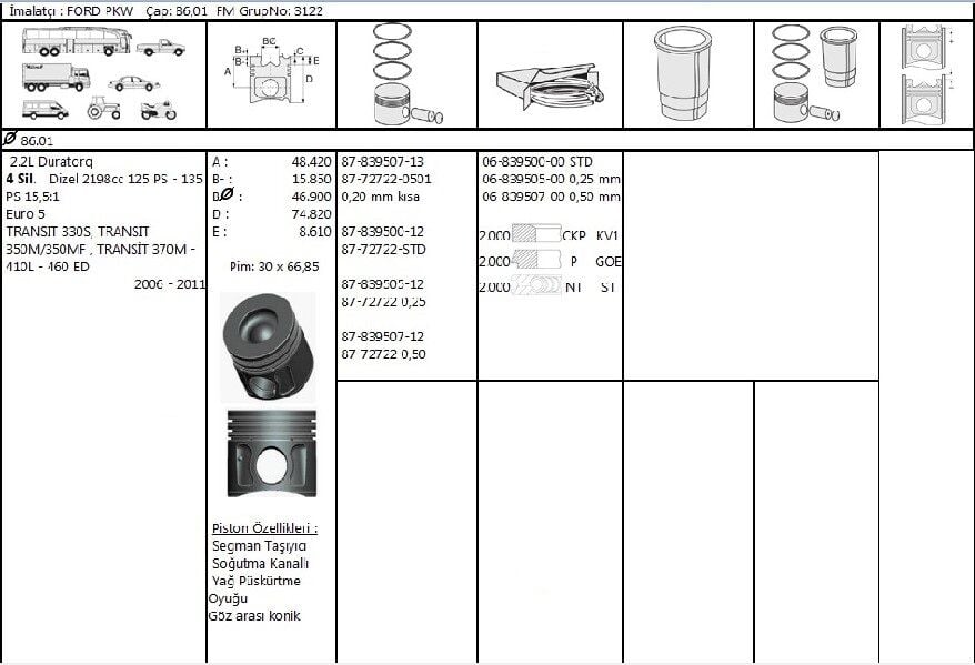 PİSTON SEGMAN STD PUMA 2.2 HDİ EURO 5 PEUGEOT BOXER 3