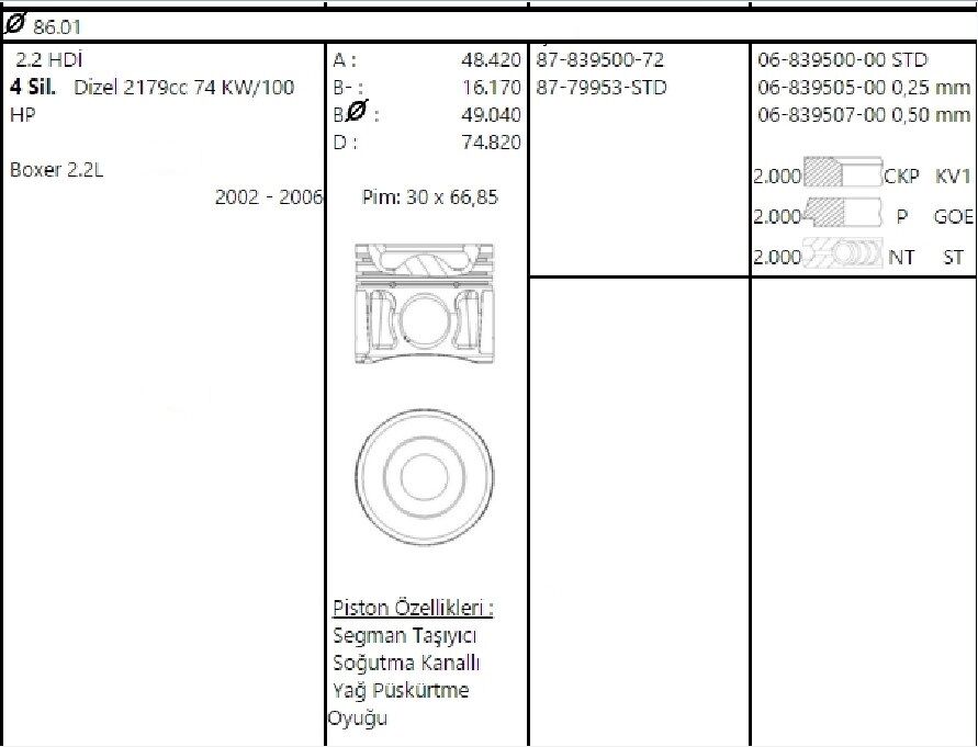 PİSTON SEGMAN 86.01 MM 0.50 FARKLI 2.2 150 BEYGİR EURO 5 Y.M PEUGEOT BOXER 3