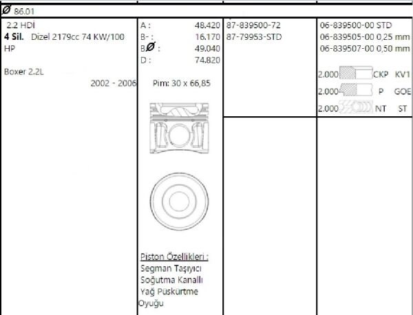 PİSTON SEGMAN 86.01 MM 0.50 FARKLI 2.2 150 BEYGİR EURO 5 Y.M PEUGEOT BOXER 3
