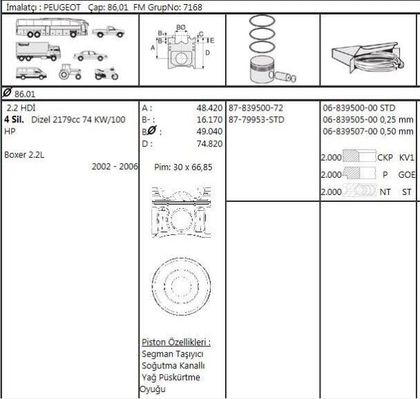 PİSTON SEGMAN 86.01 MM STD 2.2 150 BEYGİR EURO 5 Y.M PEUGEOT BOXER 3