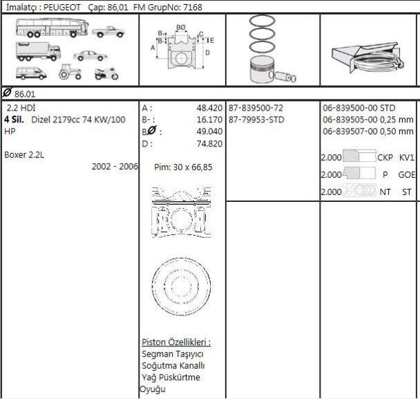 PİSTON SEGMAN 86.01 MM STD 2.2 150 BEYGİR EURO 5 Y.M PEUGEOT BOXER 3