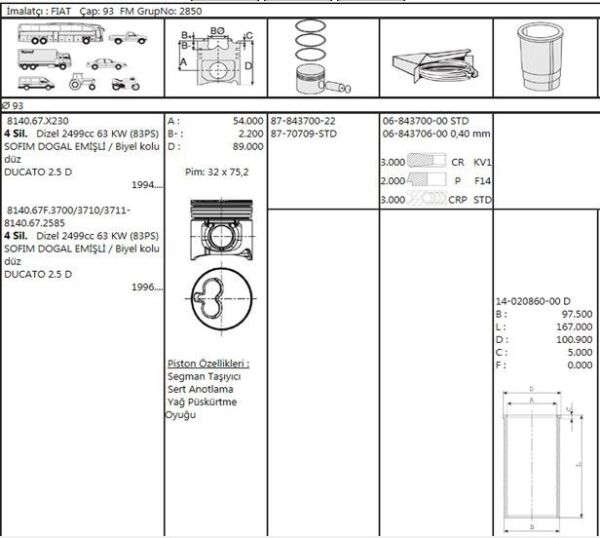 PİSTON SEGMAN 93.00 MM 2.5D PEUGEOT BOXER 1