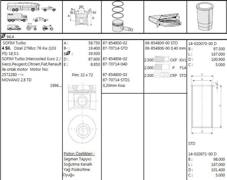 PİSTON SEGMAN 94.40 - 0.40 FARKLI PEUGEOT BOXER 2 2.8 HDİ