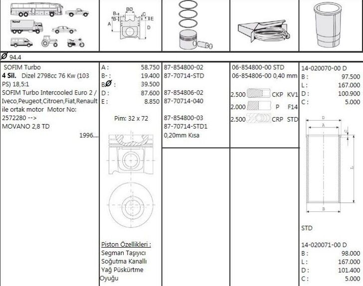 PİSTON SEGMAN 94.40 PEUGEOT BOXER 2 2.8 HDİ