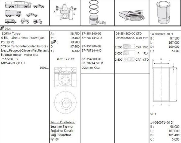 PİSTON SEGMAN 94.40 PEUGEOT BOXER 2 2.8 HDİ