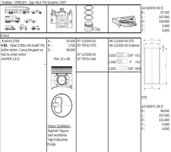PİSTON SEGMAN 94.40 MM 2.8D PEUGEOT BOXER 1