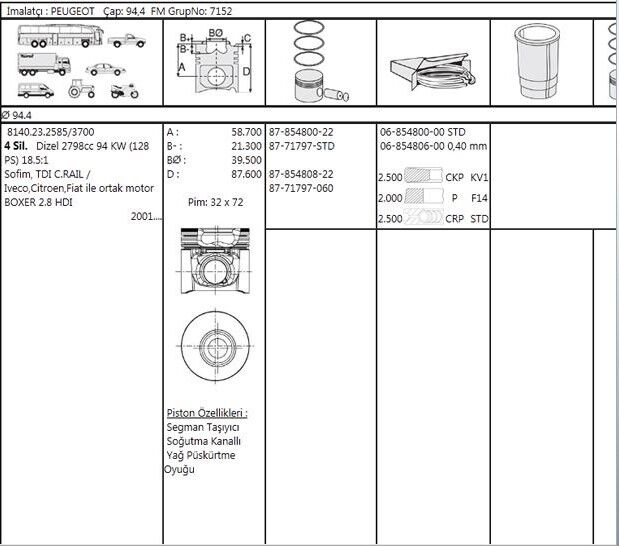 PİSTON SEGMAN 94.40 0.60 FARKLI PEUGEOT BOXER 2 2.8 HDİ