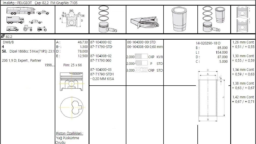PİSTON SEGMAN 82.20 MM 0.20 KISA DW8-DW8B PEUGEOT PARTNER