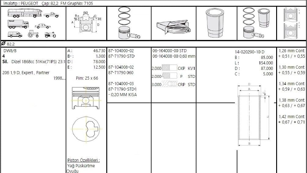 PİSTON SEGMAN 82.20 MM 0.20 KISA DW8-DW8B PEUGEOT PARTNER