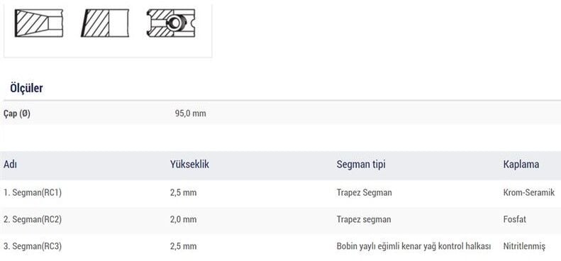 SEGMAN 94.40 MM 0.60 FARKLI PEUGEOT BOXER 2